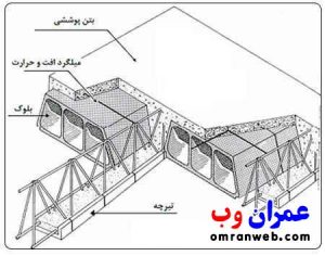 block-joist-roof-1
