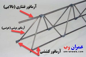 آرماتور تیرچه ها