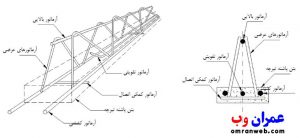 اجزای تیرچه پیش ساخته خرپایی