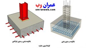 فونداسیون منفرد