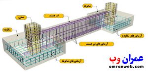 فونداسیون باسکولی