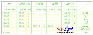 نقشه خانه
