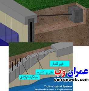 سیستم های ترکیبی دیوار حائل