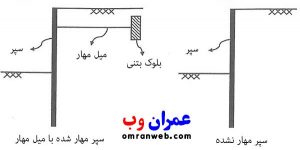 دیوارهای حائل سپری مهار شده 2