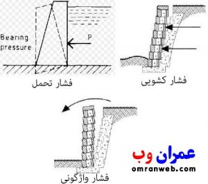 دیوار حائل وزنی 3