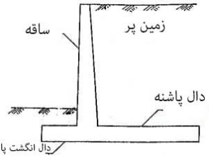 دیوار حائل گابیون