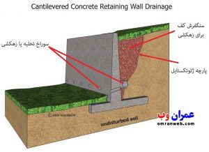 دیوار حائل طره ای