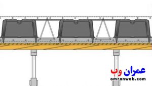 جزئیات سقف یوبوت