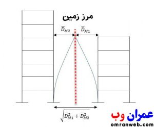 درز انقطاع