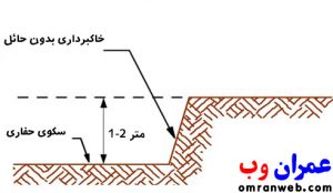 مرحله اول