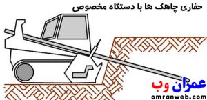 مرحله دوم