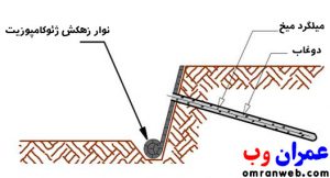 مرحله سوم