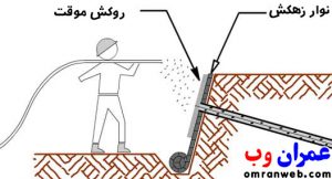 مرحله چهارم
