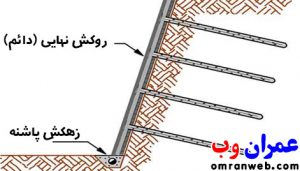 مرحله ششم