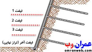 مرحله پنجم