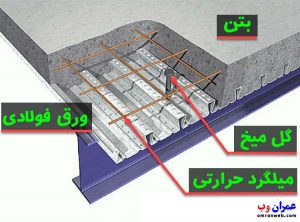اجزای سقف عرشه فولادی