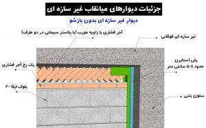 جزئیات وال پست