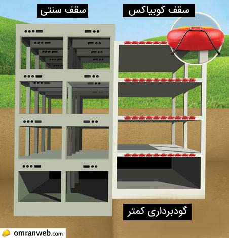 مقایسه سقف کوبیاکس با سقف سنتی