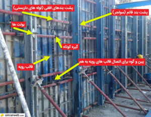 اجزای قالب دیوار برشی