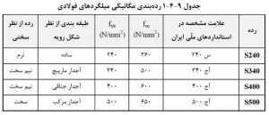 جدول انواع میلگرد