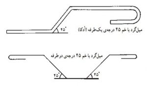 میلگرد ادکا (اتکا)