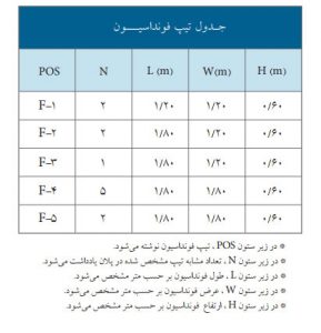 مرحله هشتم