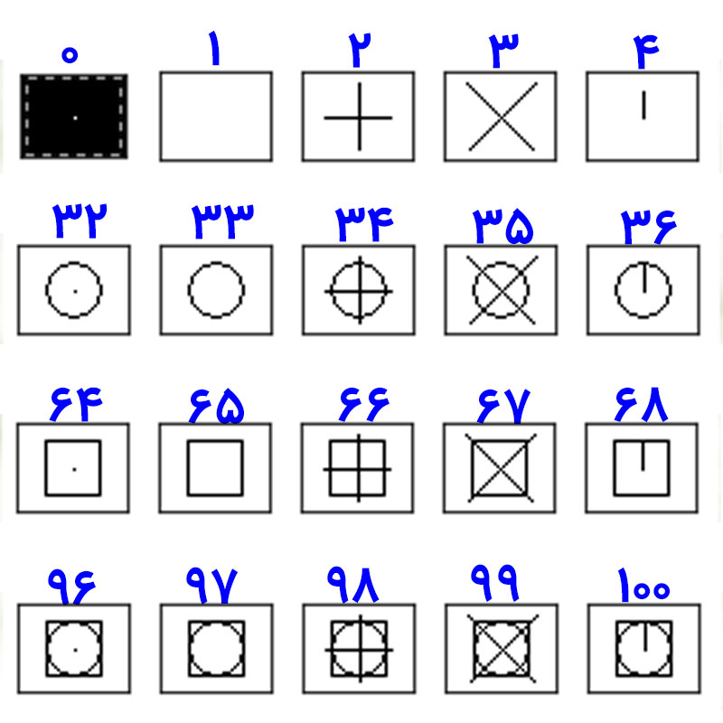 شکل نقاط در اتوکد
