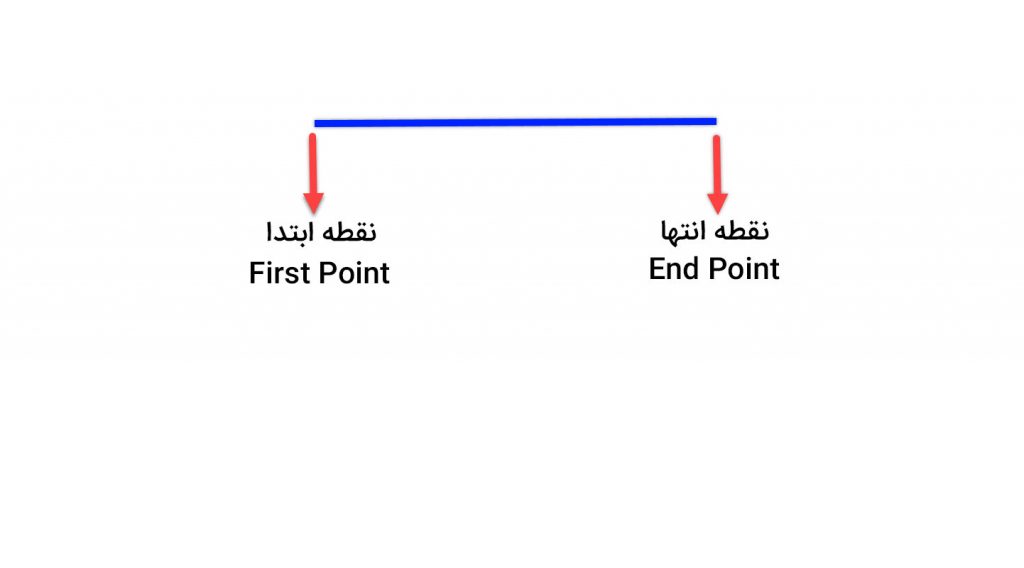 فرمان line