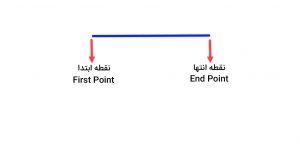 فرمان line
